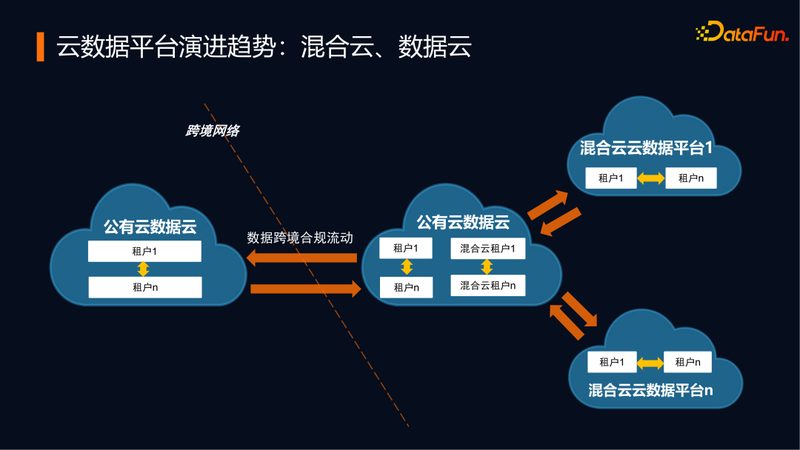 BI系统型号参数揭秘：关键指标与选型逻辑