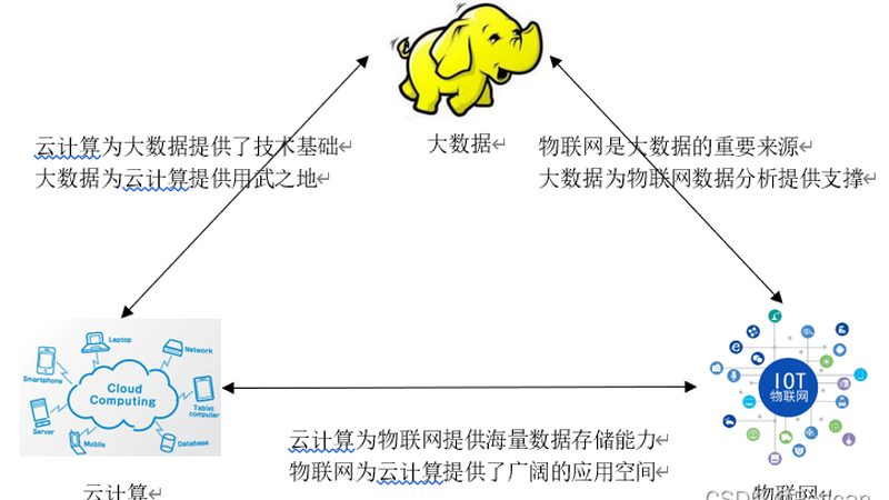 云服务器代理加盟，合规资质是关键