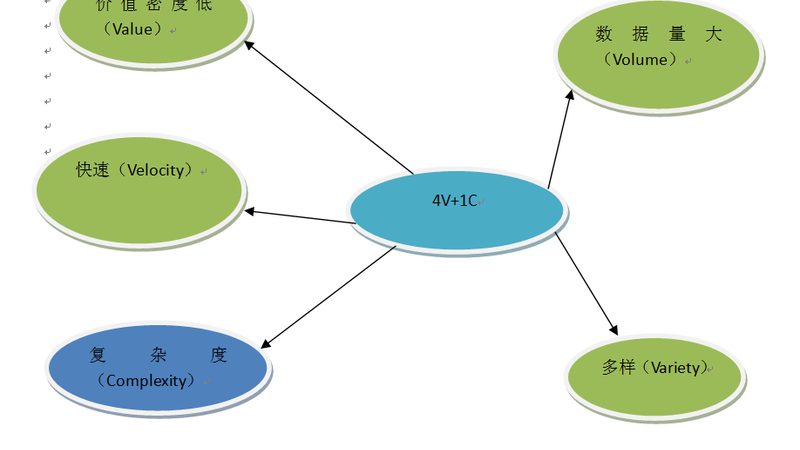 数据中台系统型号参数对比：揭秘选型背后的关键要素