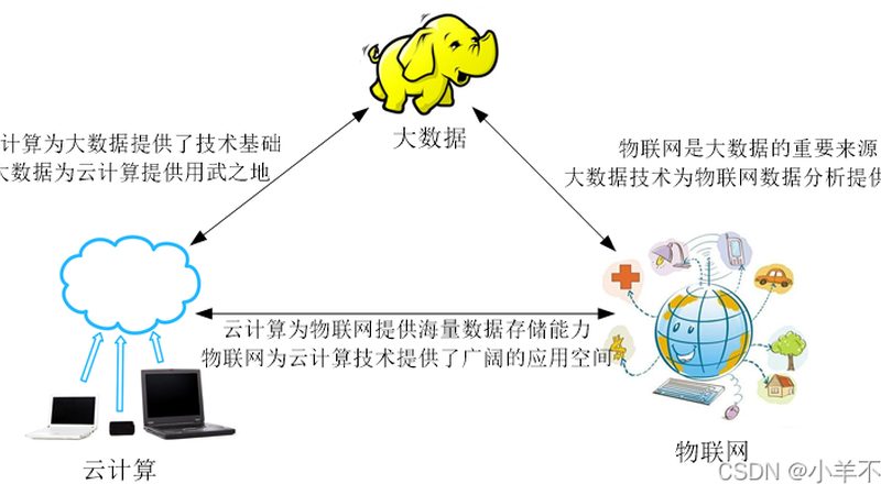大数据分析学习用什么软件